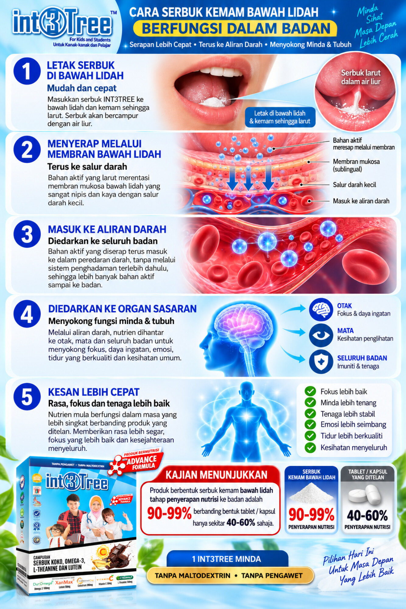 Suplemen Minda (Fokus + Emosi + Immune)