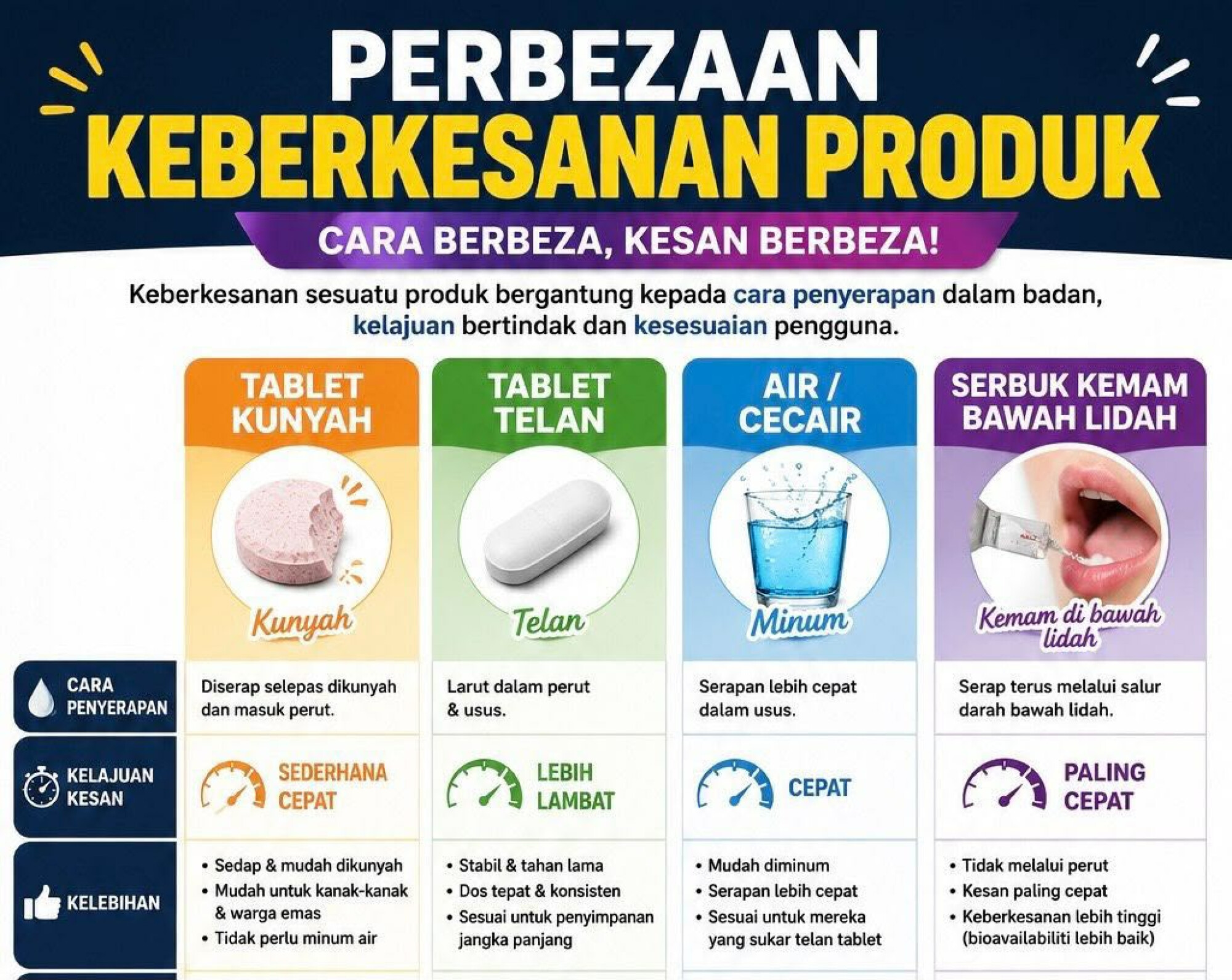 Suplemen Minda (Fokus + Emosi + Immune)